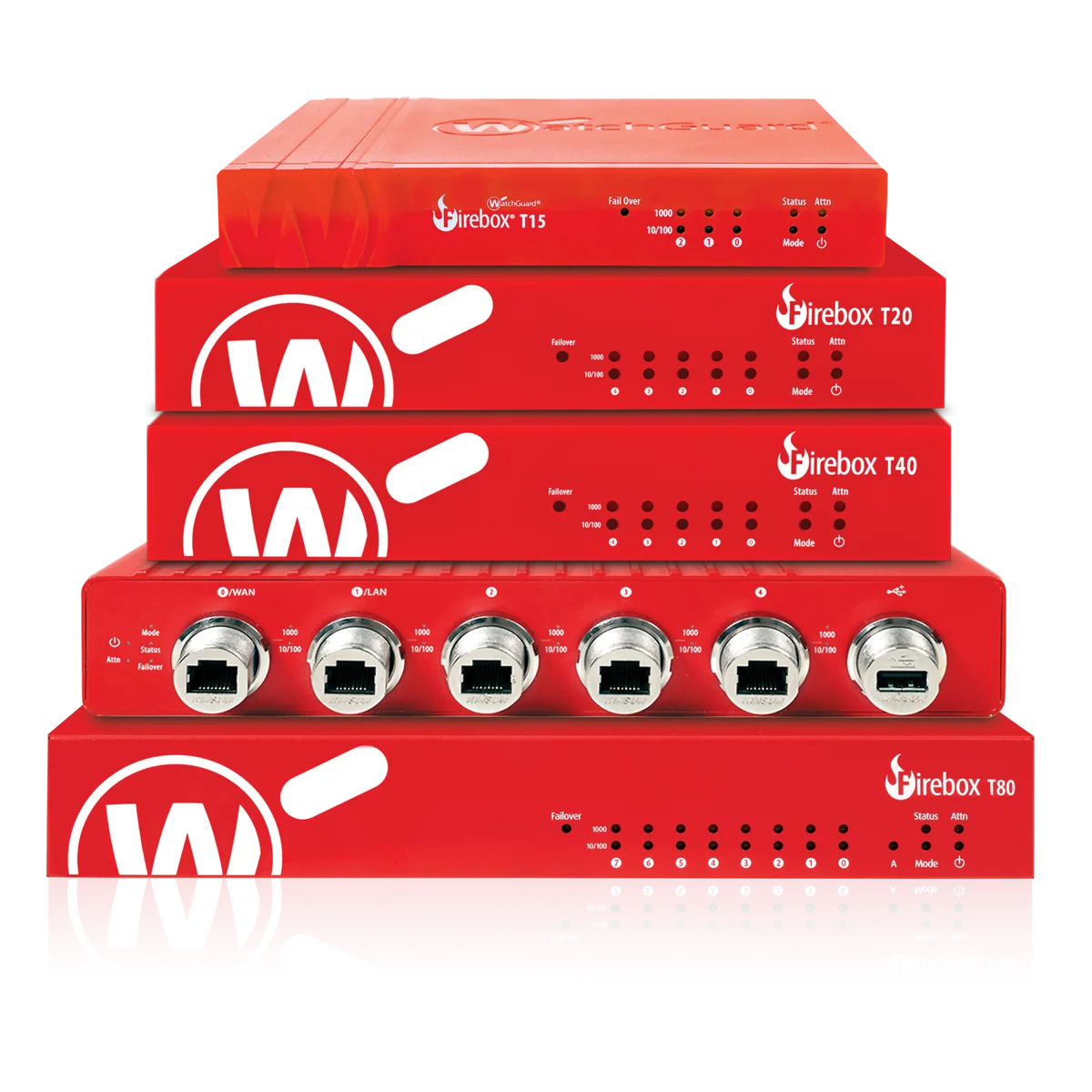 Firebox_T_Series_Stack.5edfc67f01a69