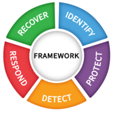 NIST framework